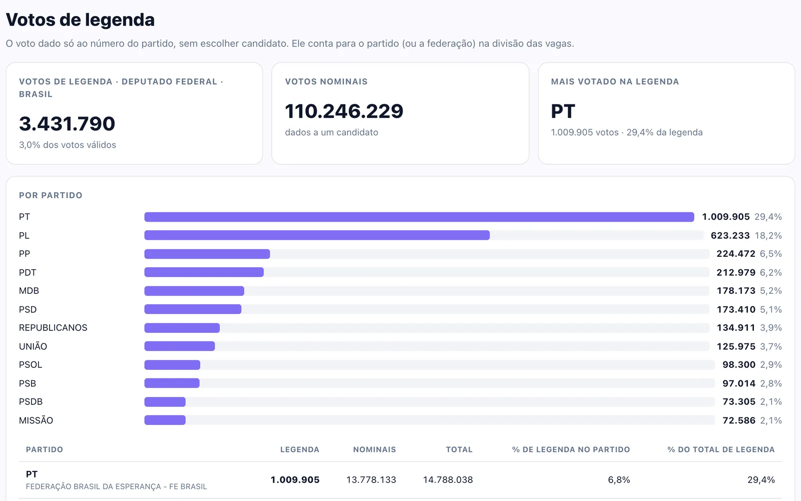 Votos de legenda
