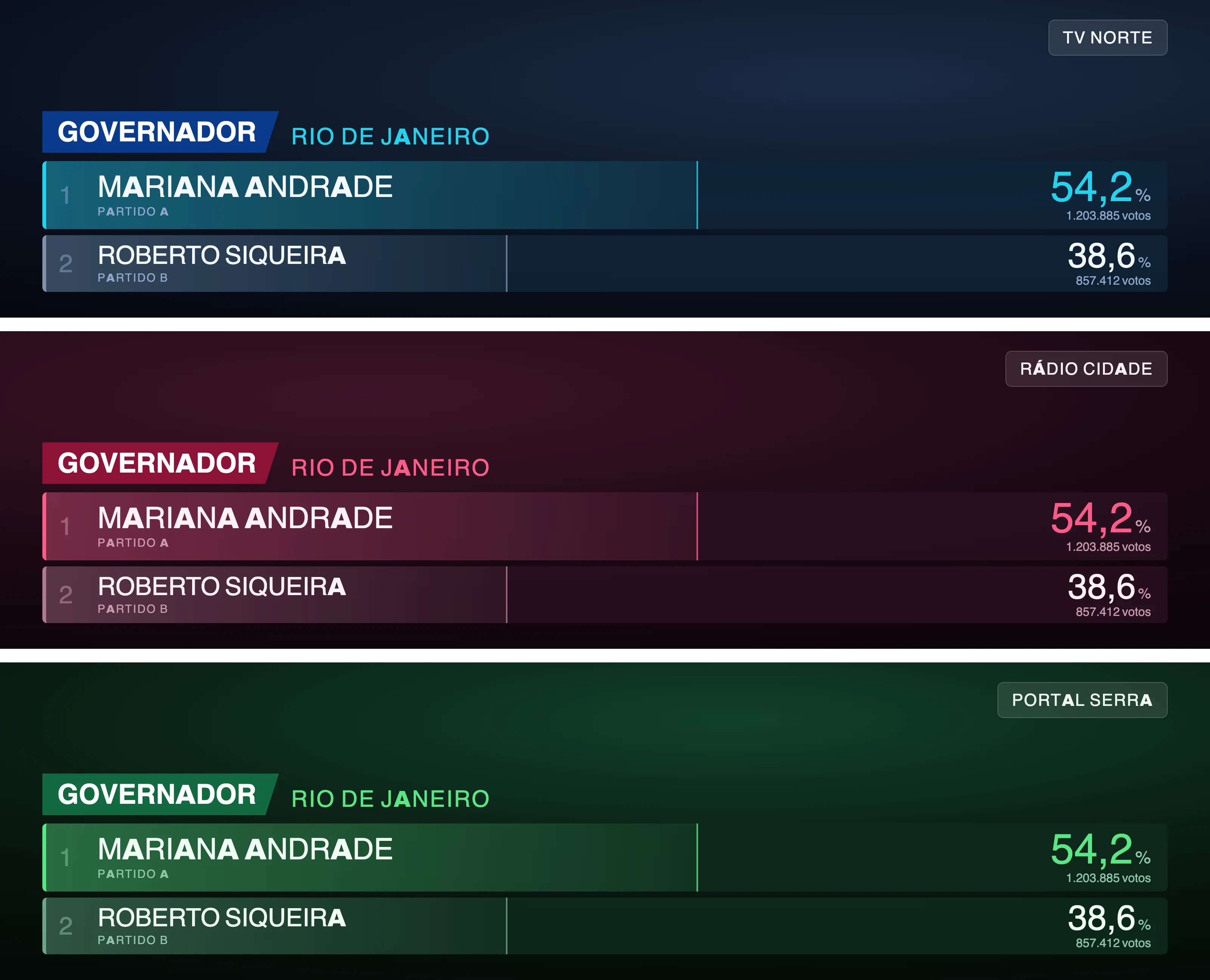 A mesma tela de resultado em três identidades visuais diferentes