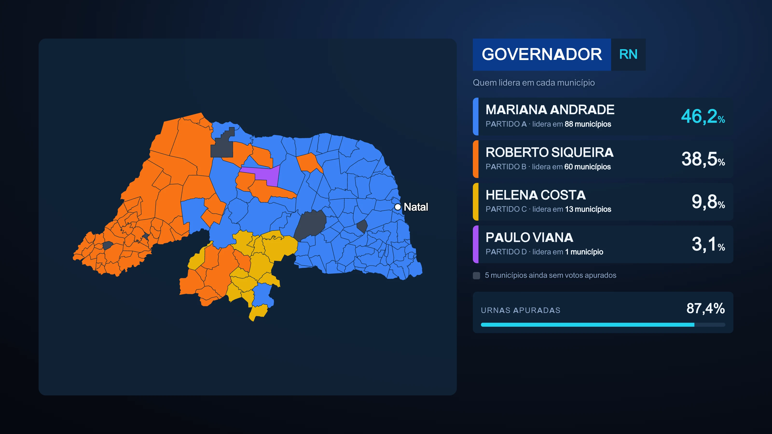 Mapa do Rio Grande do Norte colorido por quem lidera em cada município