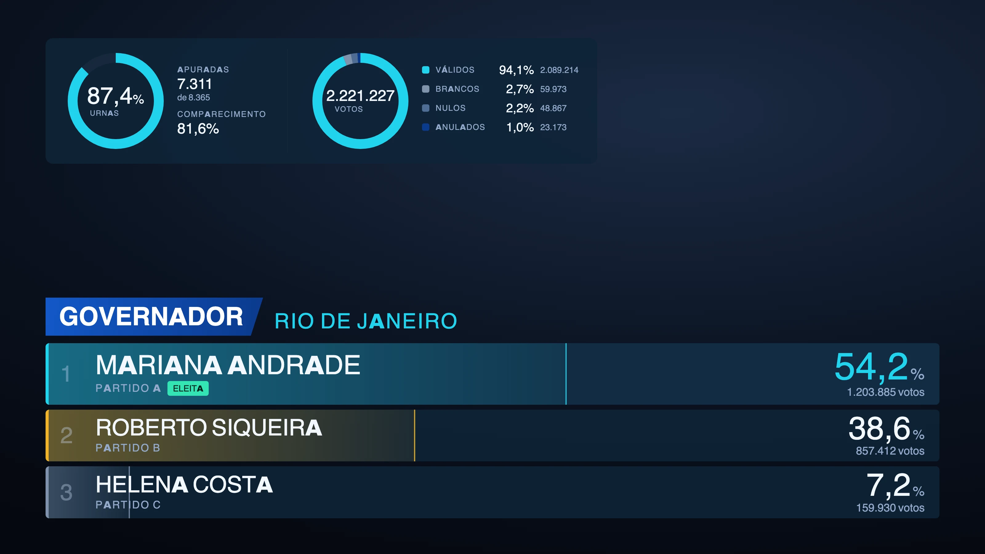 Exemplo de tela de resultado no ar